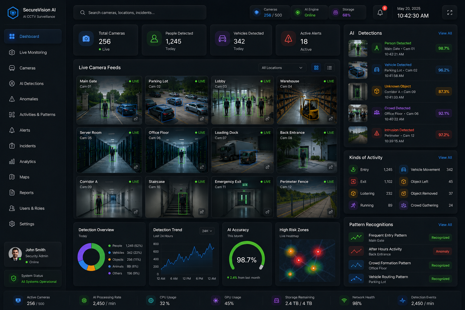 Anomaly Dashboard